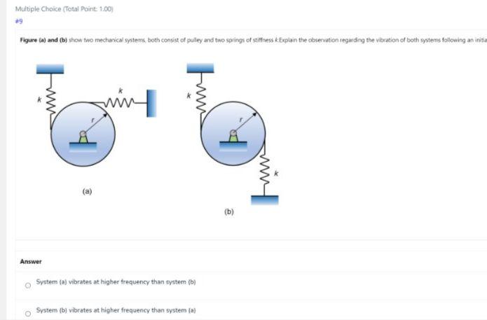 Multiple Choice Total Point 1 00 Figure A And B Show Two Mechanical Systems Both Consist Of Puley And Two Springs 1