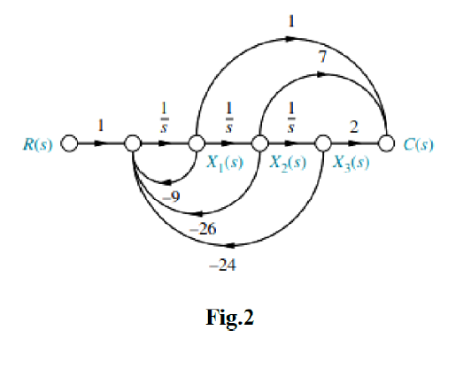 Obtain The Transfer Function C S Rx S Of The System In Figure 2 1