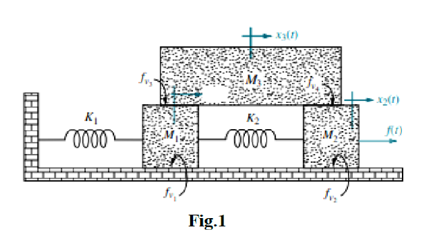 Find The Transfer Differential Equations For The Translational Mechanical Network Shown In Figure 1 1