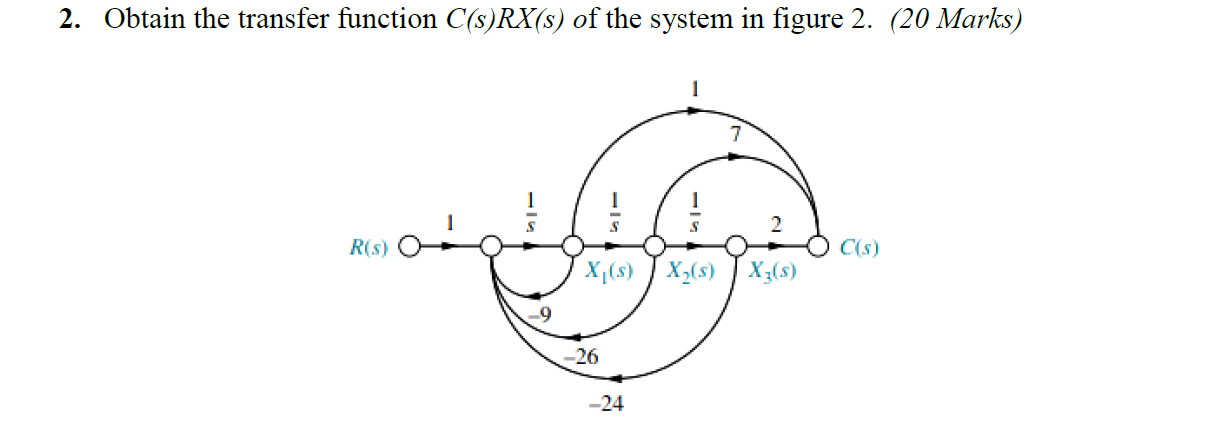 2 Obtain The Transfer Function C S Rx S Of The System In Figure 2 20 Marks 1 7 Ris C S X S X S X3 S 26 24 1