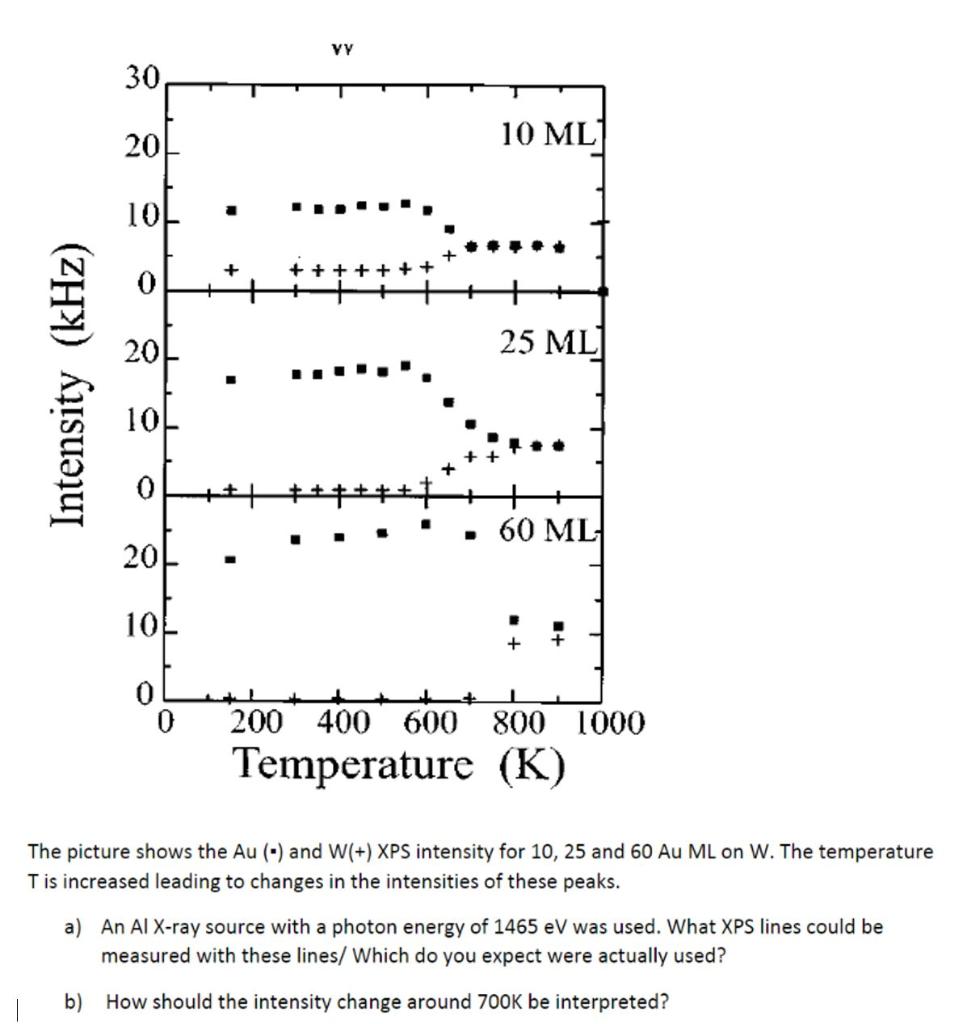 Vy 30 20 10 Ml 10 0 2000 25 Ml Intensity Khz 101 0 60 Ml 20 10l Ol 0 200 400 600 800 1000 Temperature K 1