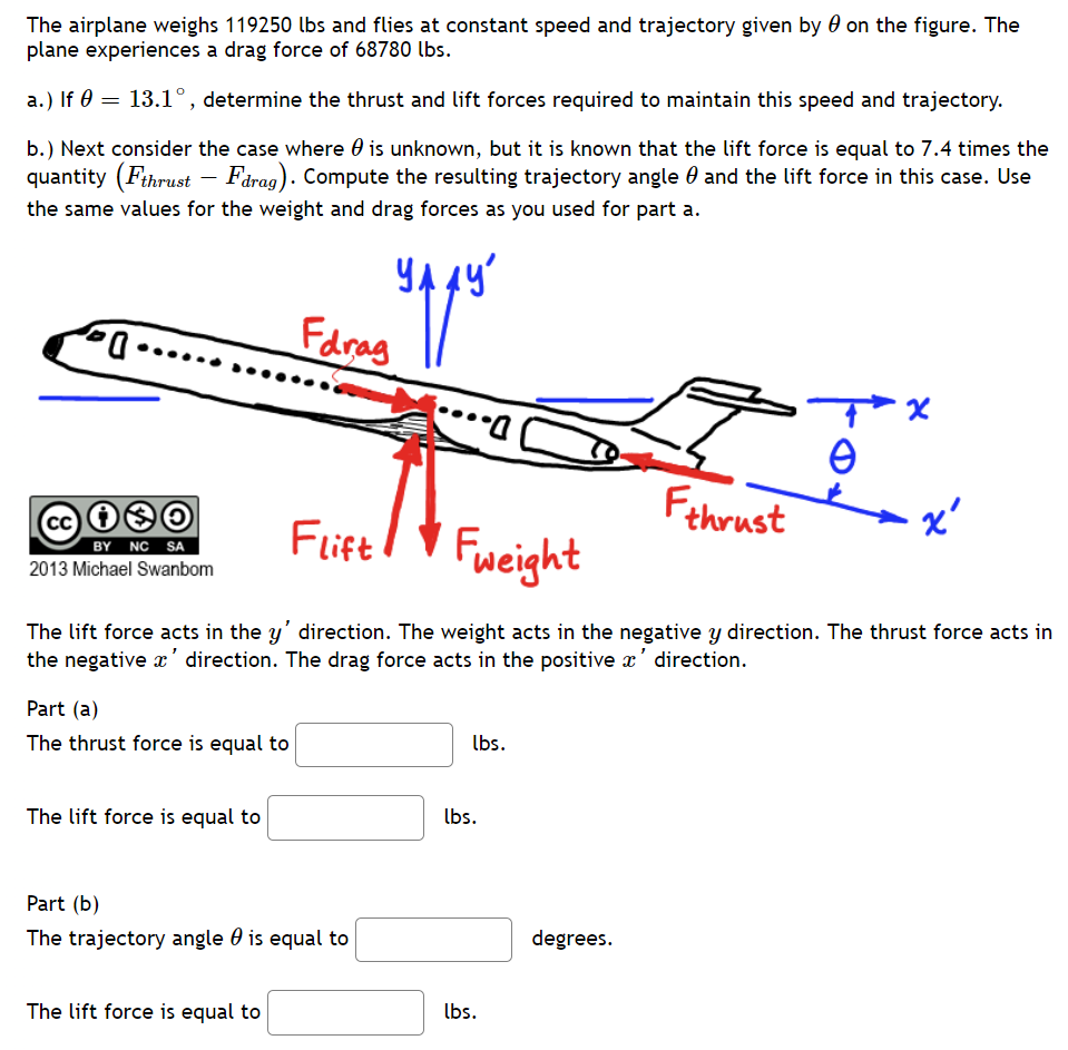 The Airplane Weighs 119250 Lbs And Flies At Constant Speed And Trajectory Given By 0 On The Figure The Plane Experience 1