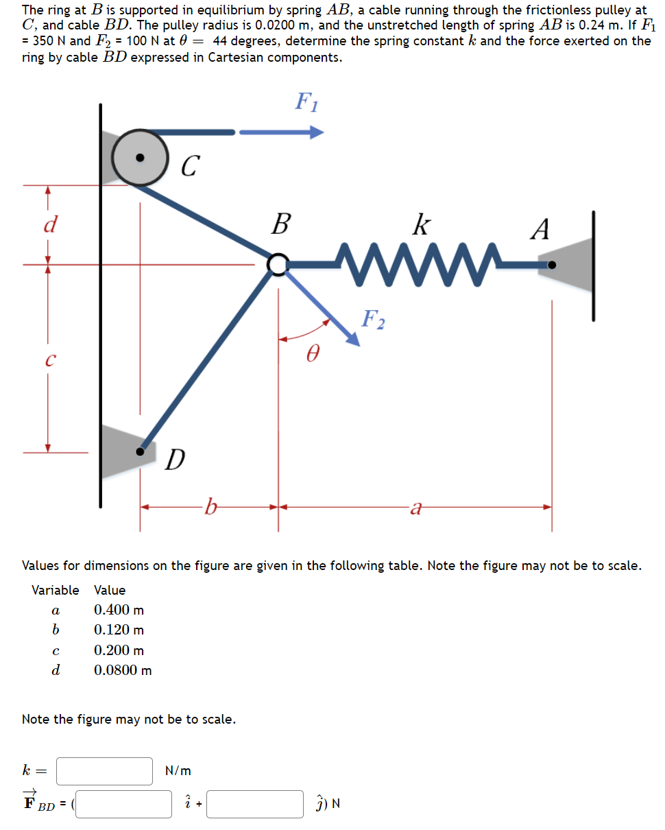 The Ring At B Is Supported In Equilibrium By Spring Ab A Cable Running Through The Frictionless Pulley At C And Cable 1