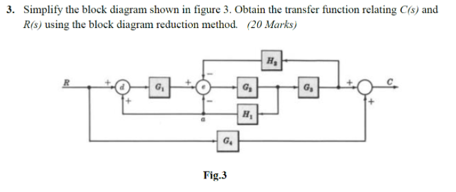 3 Simplify The Block Diagram Shown In Figure 3 Obtain The Transfer Function Relating C S And R S Using The Block Dia 1