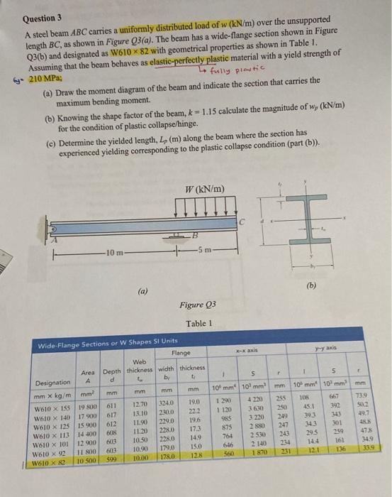 Question 3 A Steel Beam Abc Carries A Uniformly Distributed Load Of W Kn M Over The Unsupported Length Bc As Shown In 1