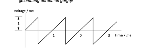 Figure 2 A Shows An Electrical Signal Resembling A Sawtooth Wave If The Vibration Signal As Expressed In The Equation 1