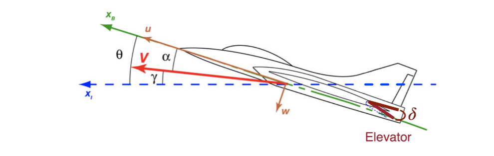 This Is The First Part Of A Continuing Example Which Will Span Multiple Assignments As Part Of This Example You Will 1