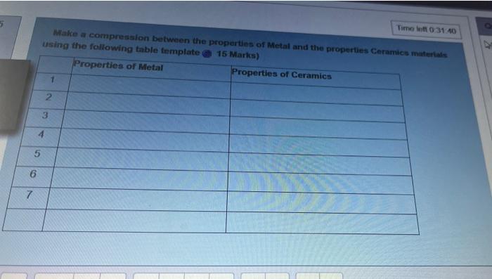 Time 031 40 Make A Compression Between The Properties Of Metal And The Properties Ceramics Materials Using The Following 1