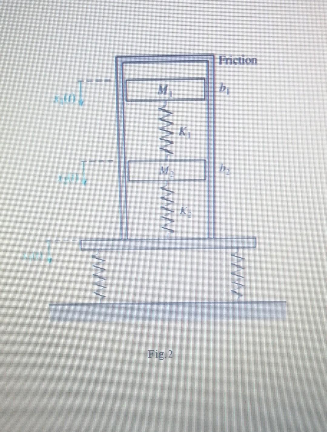 Qi Consider The Two Mass System In Figure 1 Find The Set Of Differential Equations Describing The System W 1 Fig 1 0 2