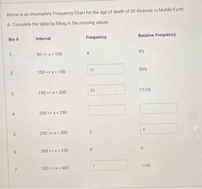 Below Is An Incomplete Frequency Chart For The Age Of Death Of 50 Dwarves In Middle Earth A Complete The Table By Fill 1