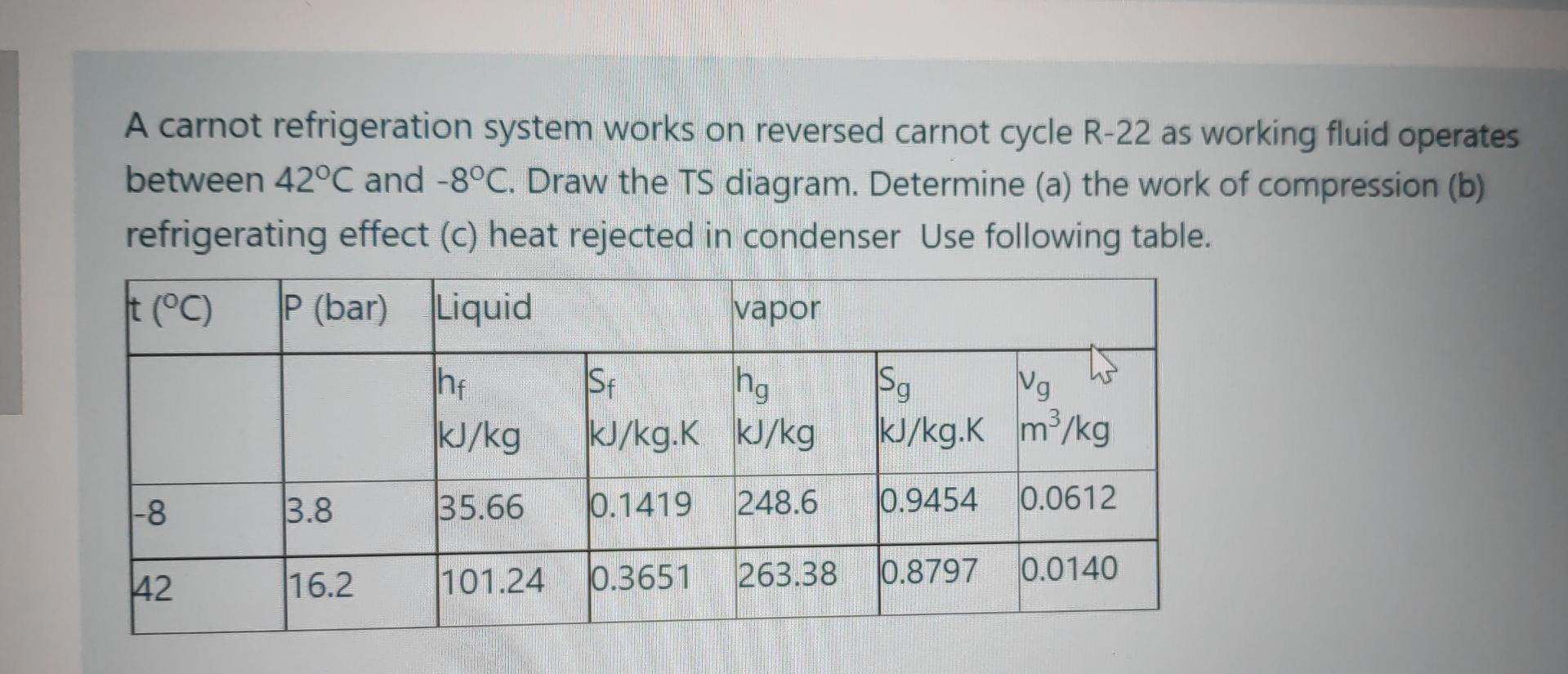 A Carnot Refrigeration System Works On Reversed Carnot Cycle R 22 As Working Fluid Operates Between 42 C And 8 C Draw 1