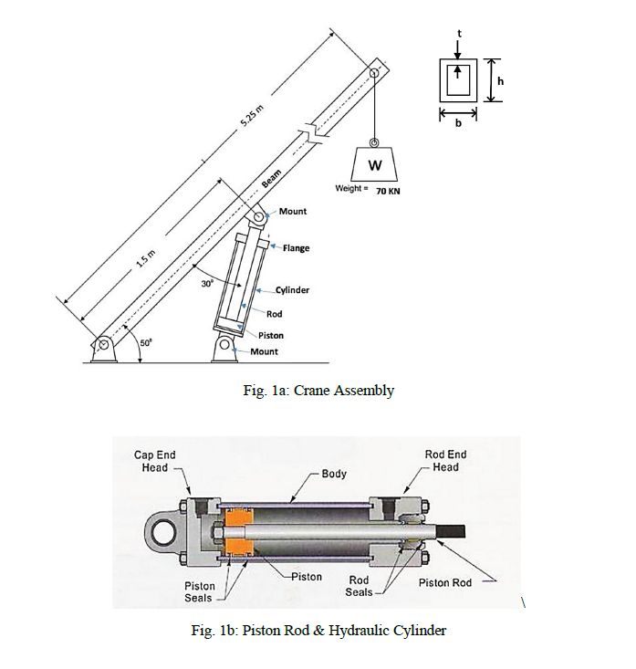 Calculate All The Loads Acting On The Beam Piston Rod And Mount Joints 1