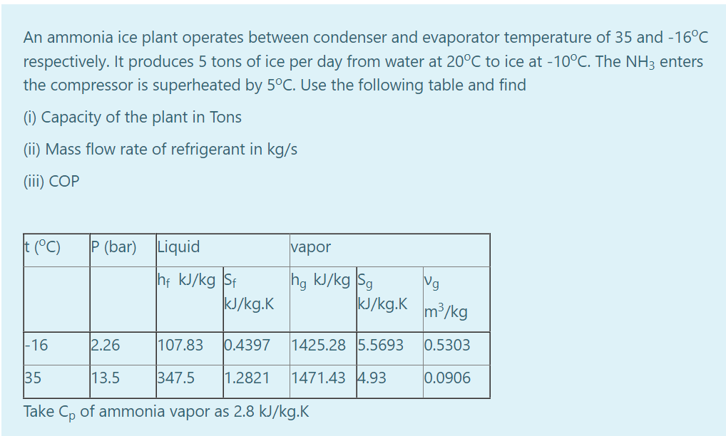 An Ammonia Ice Plant Operates Between Condenser And Evaporator Temperature Of 35 And 16 C Respectively It Produces 5 T 1