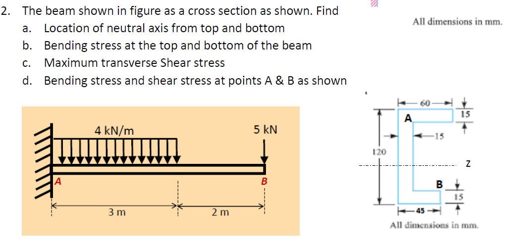 All Dimensions In Mm 2 The Beam Shown In Figure As A Cross Section As Shown Find A Location Of Neutral Axis From Top 1