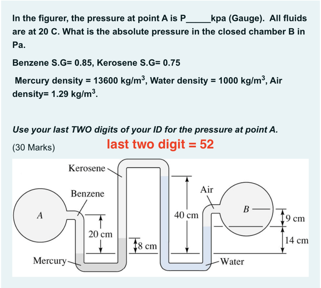 In The Figurer The Pressure At Point A Is P Kpa Gauge All Fluids Are At 20 C What Is The Absolute Pressure In The 1