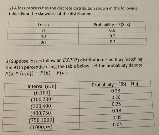 2 A Loss Process Has The Discrete Distribution Shown In The Following Table Find The Skewness Of The Distribution Los 1