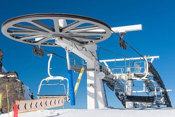 Analyse The Working Principle Of Operating A Ski Lift With Design Factors And Also Discuss The Emergency Aspects Assume 1