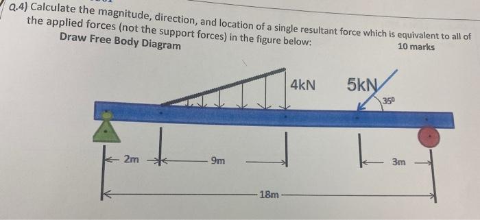 Draw Free Body Diagram Q 5 Determine All Of The Support Reactions For The Figure In Question 4 1