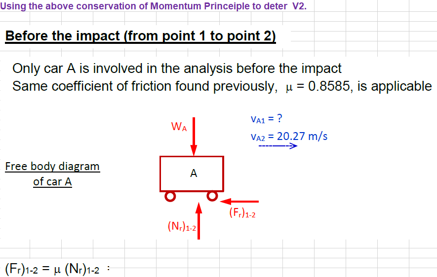 Car A Starts Braking 2 Just Before Impact Just Before Impact 3 Just After Impact 3 Just After Impact 4 Final Positio 2