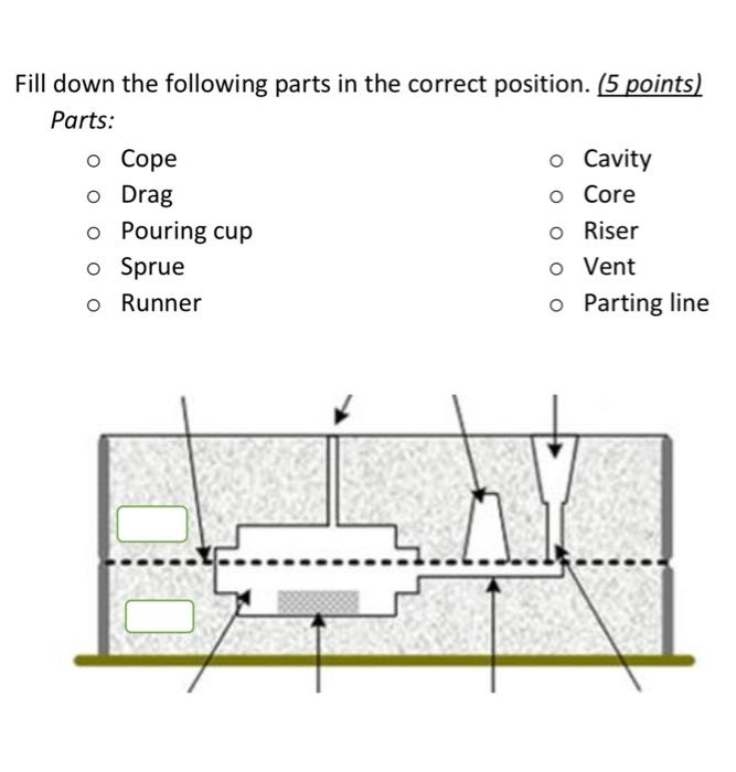 Fill Down The Following Parts In The Correct Position 5 Points Parts O Cope O Cavity O Drag O Core O Pouring Cup O R 1