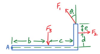 Considering Only The Three Forces Shown Determine The Moment Generated About Point A 52 487 N M Ccw F1 20 N 1