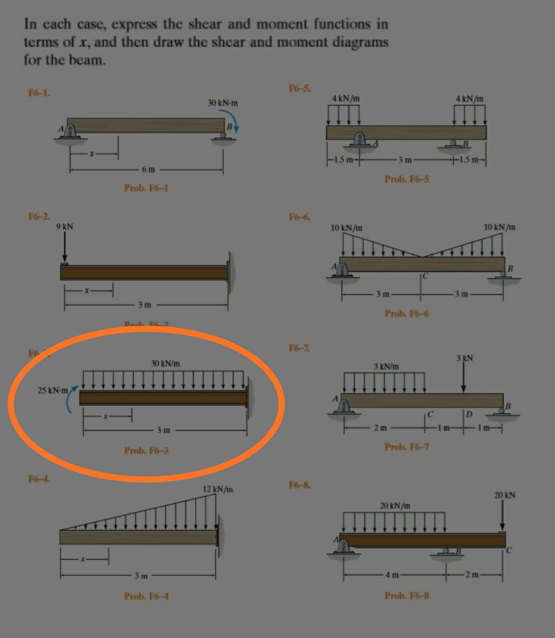 In Each Case Express The Shear And Moment Functions In Terms Of X And Then Draw The Shear And Moment Diagrams For The 1