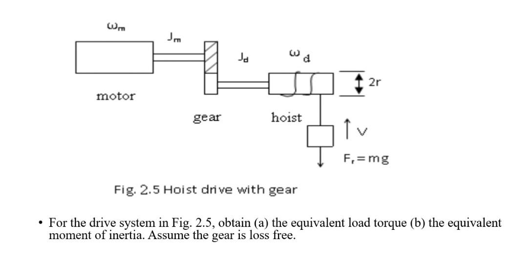 Um Jd Wa 2r Motor Gear Hoist Iv F Mg Fig 2 5 Hoist Drive With Gear For The Drive System In Fig 2 5 Obtain A The 1