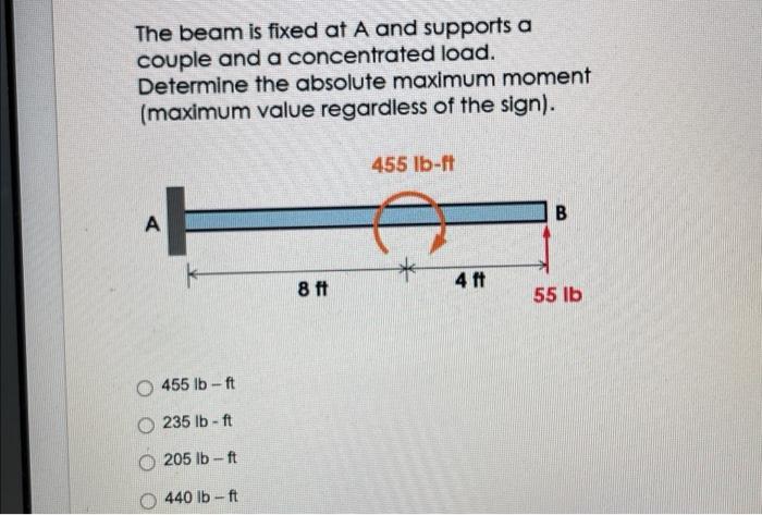 The Beam Is Fixed At A And Supports A Couple And A Concentrated Load Determine The Absolute Maximum Moment Maximum Val 1