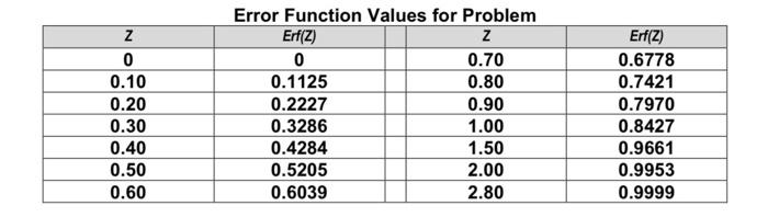 What Temperature Is Required To Obtain 0 60 C At A Distance Of 0 5 Mm Beneath The Surface Of A 0 18 C Steel In 2 Hours 2