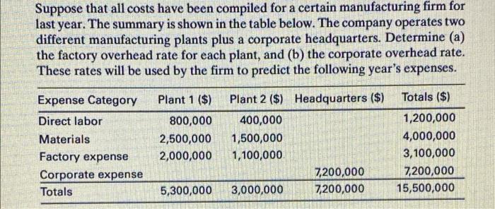 Suppose That All Costs Have Been Compiled For A Certain Manufacturing Firm For Last Year The Summary Is Shown In The Ta 1