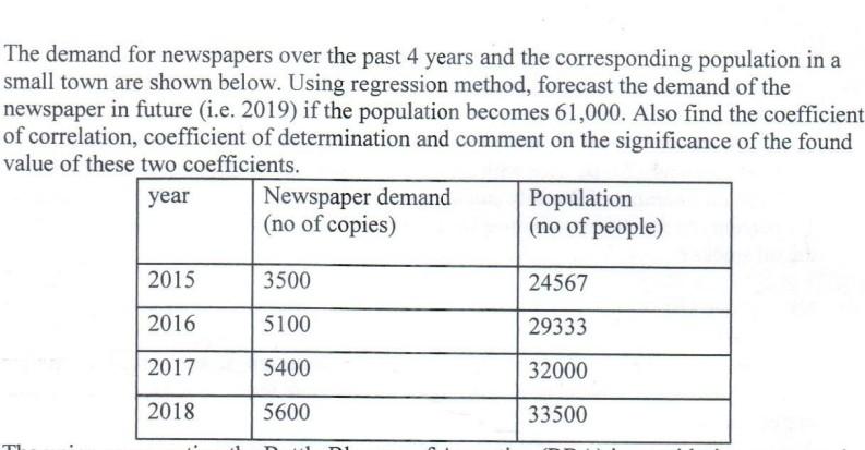 The Demand For Newspapers Over The Past 4 Years And The Corresponding Population In A Small Town Are Shown Below Using 1