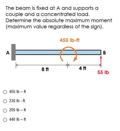 The Beam Is Fixed At A And Supports A Couple And A Concentrated Load Determine The Absolute Maximum Moment Maximum Val 1