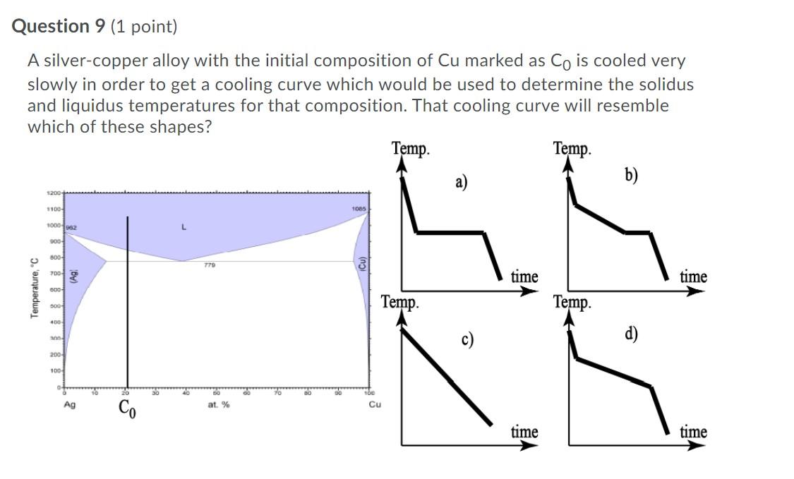 Question 9 1 Point A Silver Copper Alloy With The Initial Composition Of Cu Marked As Cois Cooled Very Slowly In Order 1