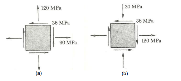 The Flat Stress State Ept For Two Different Points And Indicated In Figures A And B Occurs In An Aluminum Alloy 1
