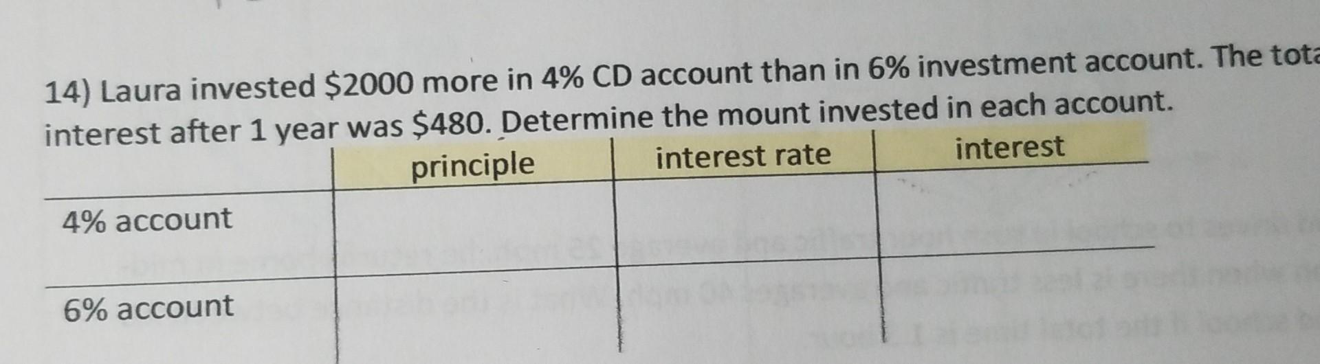 14 Laura Invested 2000 More In 4 Cd Account Than In 6 Investment Account The Tota Interest After 1 Year Was 480 D 1