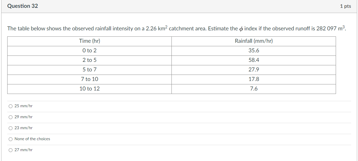 Urgent Hydrology Question 1