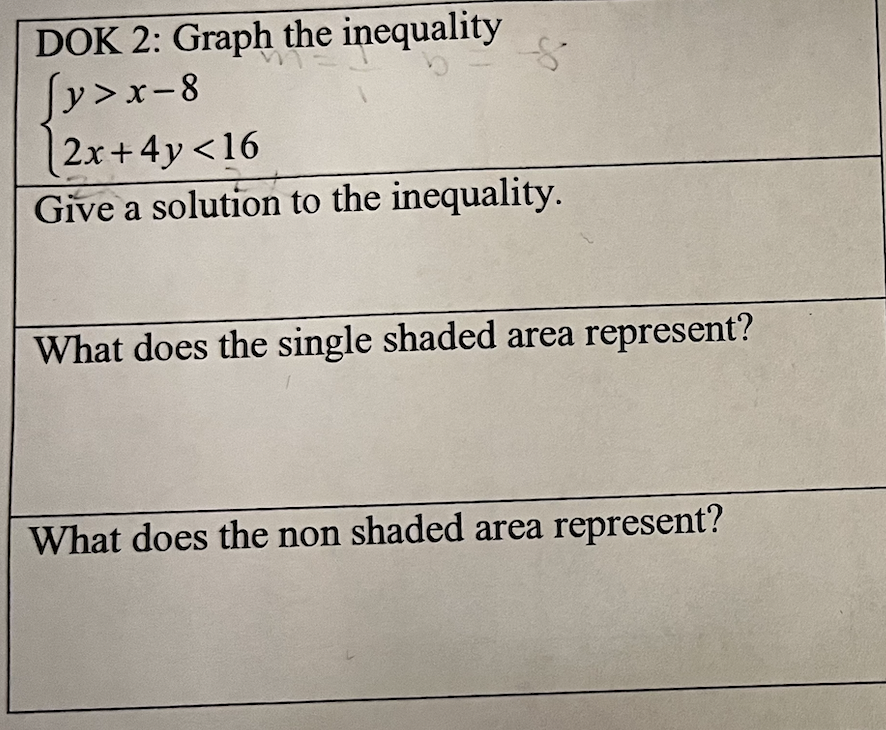 Si Dok 2 Graph The Inequality Y X 8 2x 4y 16 Give A Solution To The Inequality A What Does The Single Shaded Area R 1