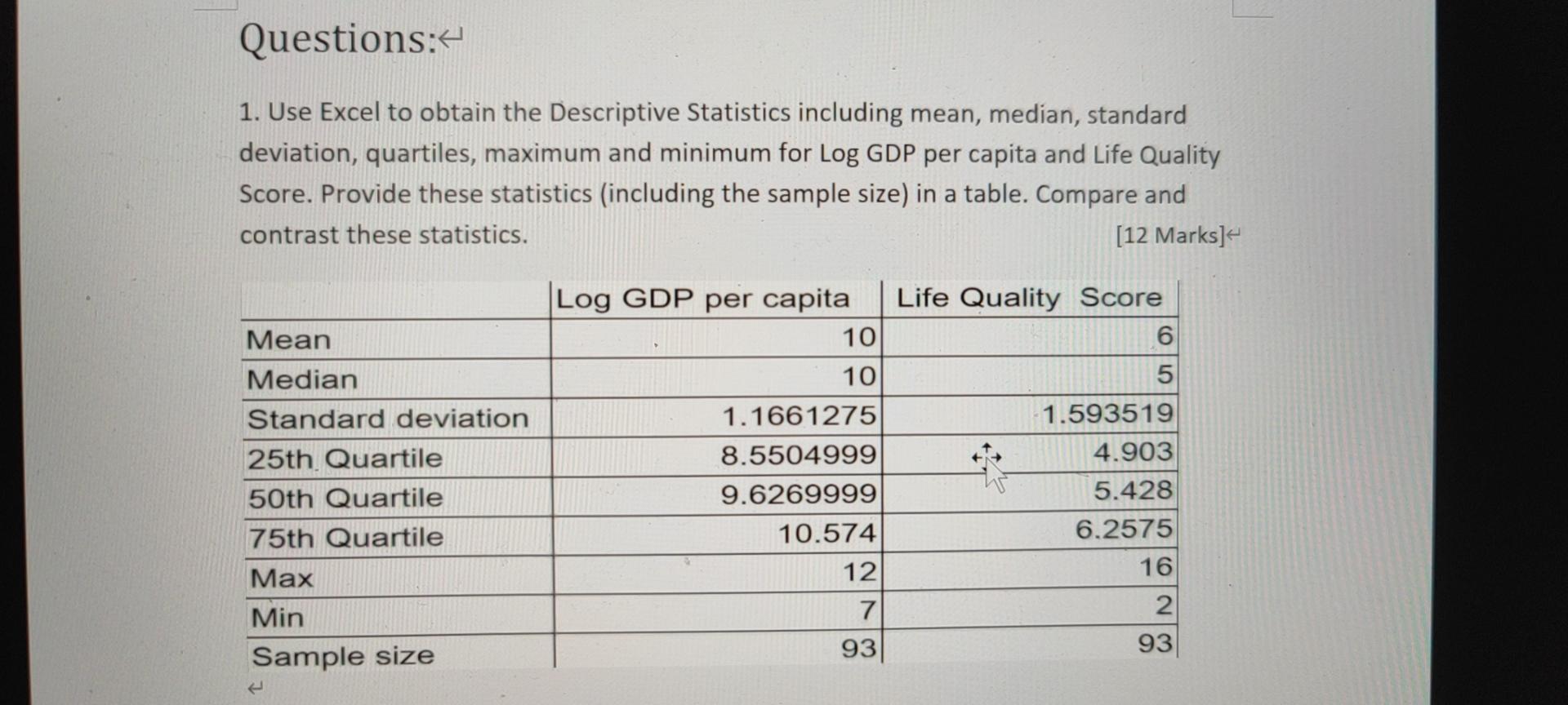 Questions 1 Use Excel To Obtain The Descriptive Statistics Including Mean Median Standard Deviation Quartiles Maxi 1