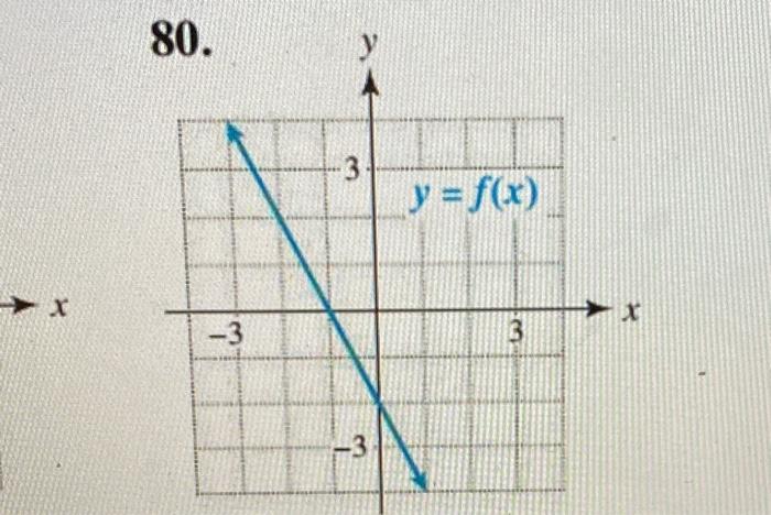 Ng The For A Exercises 77 82 Use The Graph Of Y F X To Complete The Following A Identify The X And Y Intercepts 2