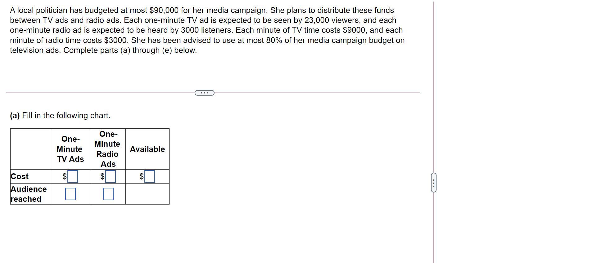 A Local Politician Has Budgeted At Most 90 000 For Her Media Campaign She Plans To Distribute These Funds Between Tv A 1