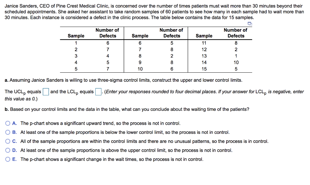 Janice Sanders Ceo Of Pine Crest Medical Clinic Is Concerned Over The Number Of Times Patients Must Wait More Than 30 1