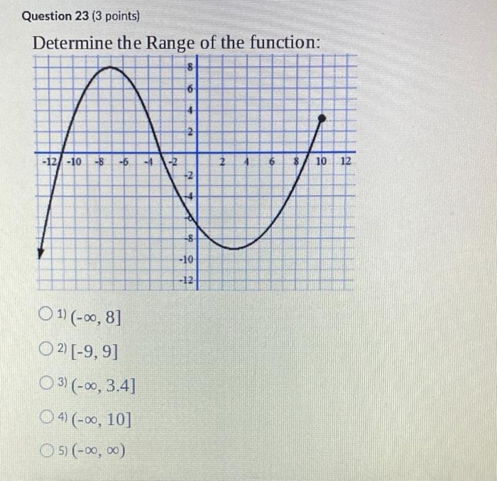 Question 23 3 Points Determine The Range Of The Function 8 6 4 2 2 12 10 8 6 1 2 At 2 6 8 10 12 2 4 8 10 121 1