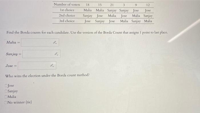 Number Of Voters 1st Choice 2nd Choice 3rd Choice 18 15 21 3 9 12 Malia Malia Sanjay Sanjay Jose Jose Sanjay Jose Malia 1