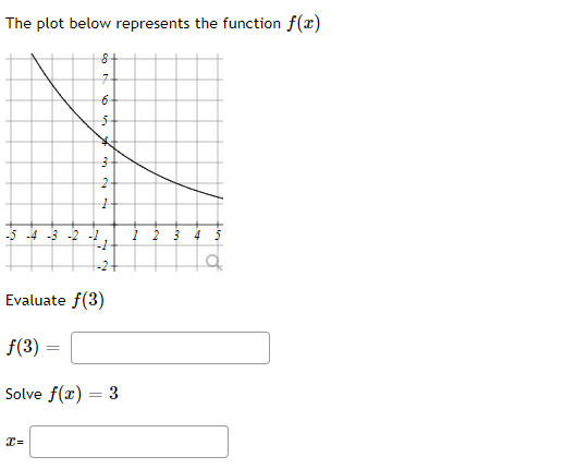 The Plot Below Represents The Function F X 8 Gon 7 6 5 5 3 2 1 5 4 3 2 2 1 2 Evaluate F 3 F 3 Solve F X 3 1