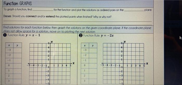 Function Graphs To Graph O Function Find For The Function And Plot The Solutions As Ordered Pairs On The Discuss Should 1