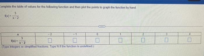 Complete The Table Of Values For The Following Function And Then Plot The Points To Graph The Function By Hand 1x X 2 S 1