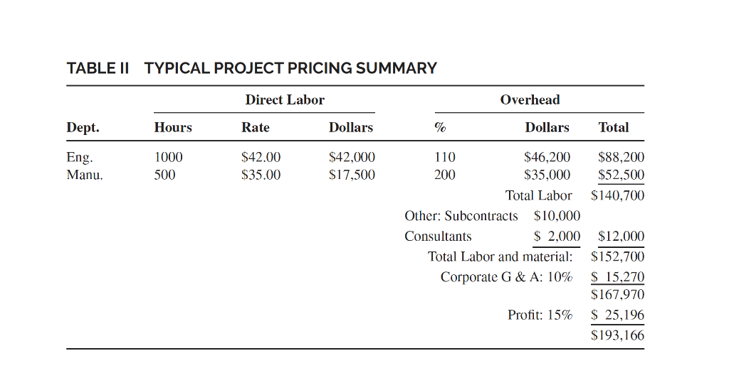 Tablet Salary Information For 2011 Pay Grade Department 2011 Median Hourly Salary Overhead 9 56 100 5 38 150 6 41 2