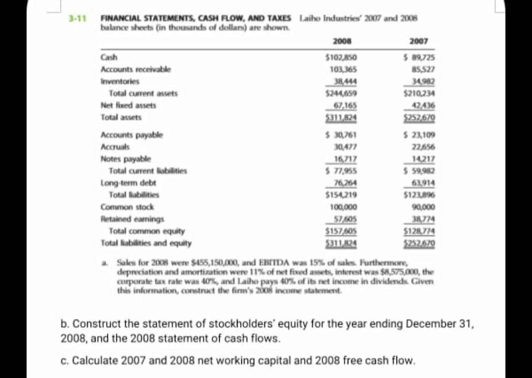 3 11 Financial Statements Cash Flow And Taxes Laiho Industries 2007 And 2008 Balance Sheets In Thousands Of Dollars 1