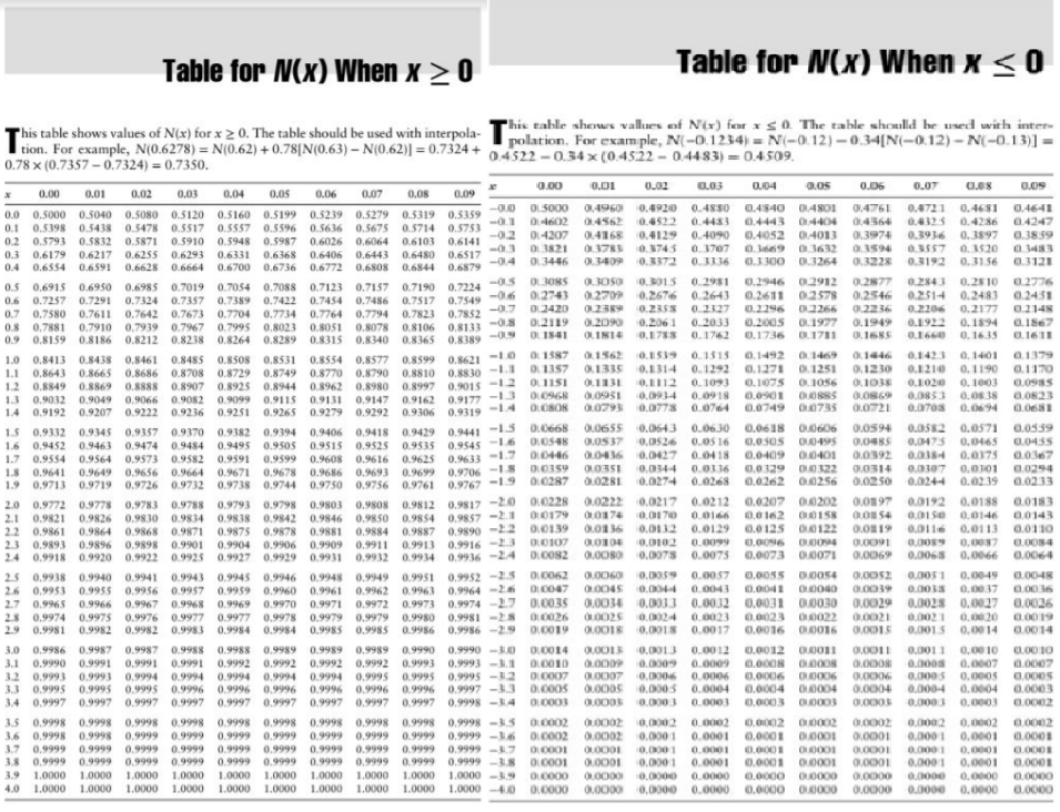 Table For N X When X 0 Table For N X When X 0 This Table Shows Values Of N X For X 0 The Table Should Be Used 1