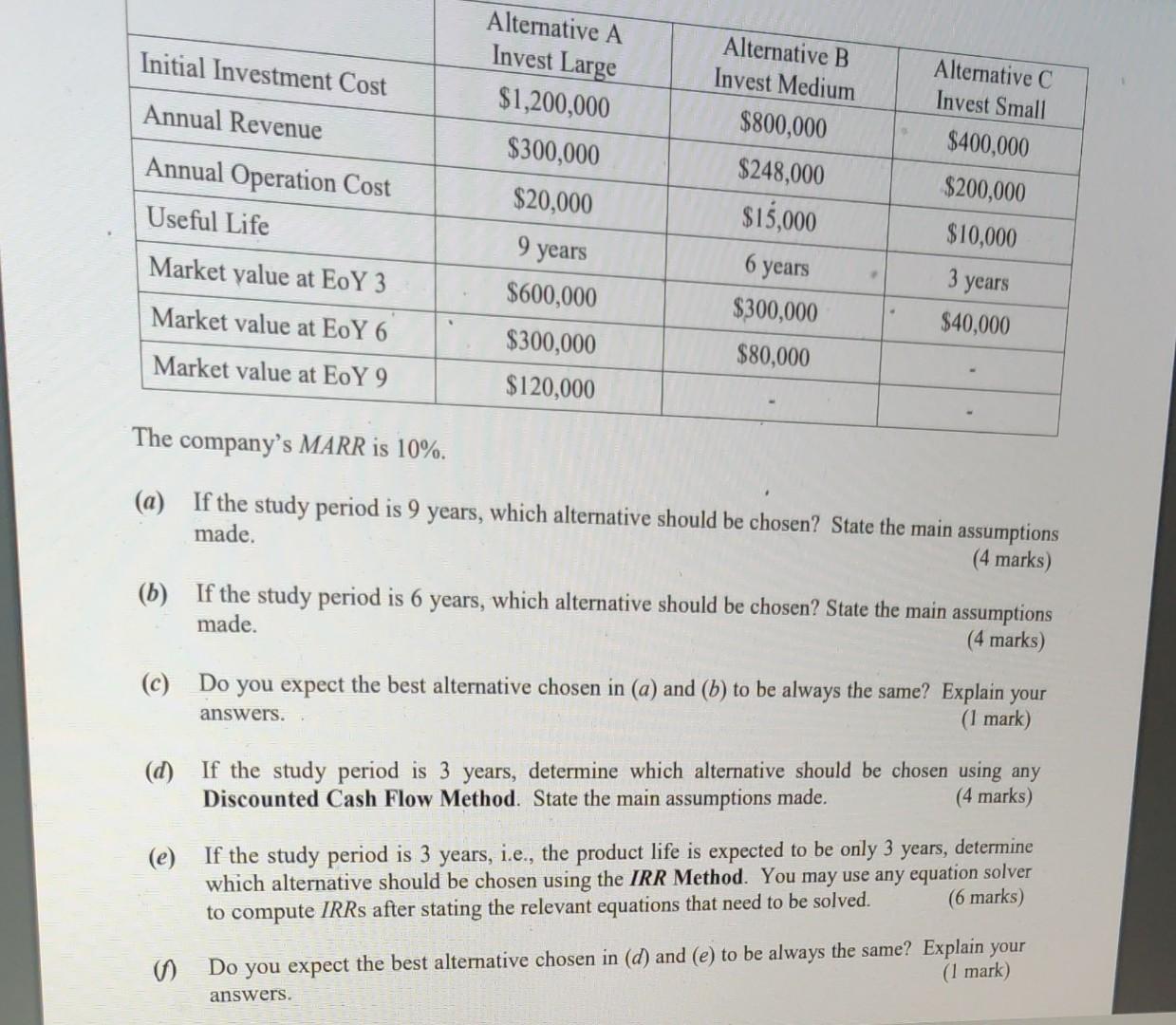 Initial Investment Cost Annual Revenue Alternative A Invest Large 1 200 000 300 000 20 000 Annual Operation Cost Usef 1